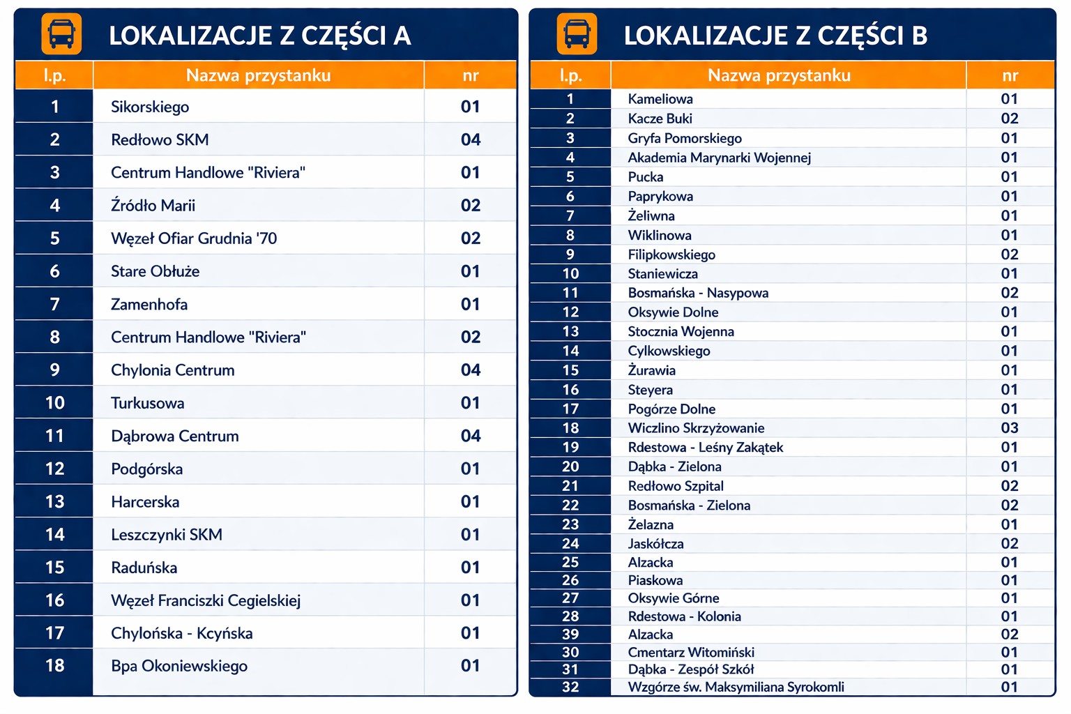 Powstaje projekt 50 nowych tablic informacji pasażerskiej